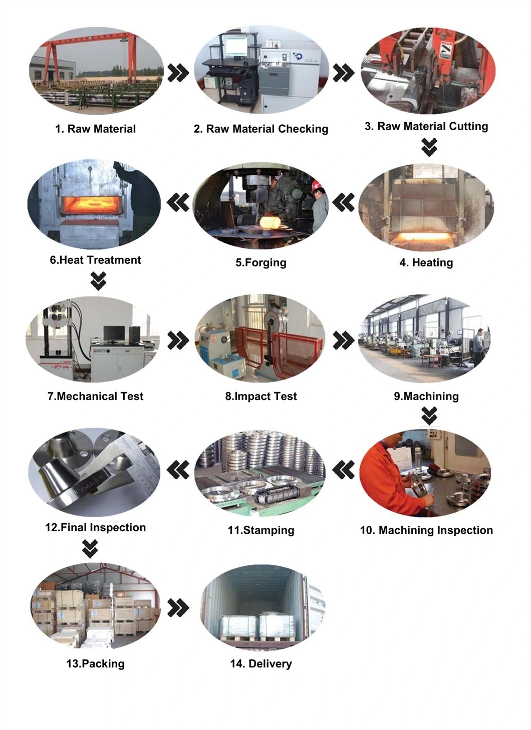 China Pipe Fitting ASME B16.9 304L Stainless Steel/Carbon Steel A105 Forged/Flat/Slip-on/Orifice/ Lap Joint/Soket Weld/Blind /Welding Neck Flanges Manufacturer